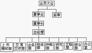 会员制证券交易所
