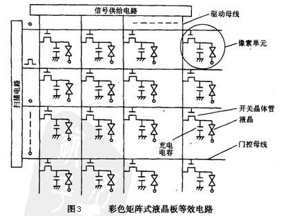 Image:彩色矩阵式液晶板等效电路.jpg