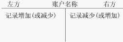 t型账户