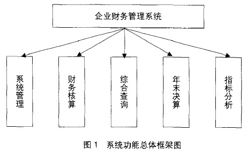 Image:图1 系统功能总体框架图.JPG