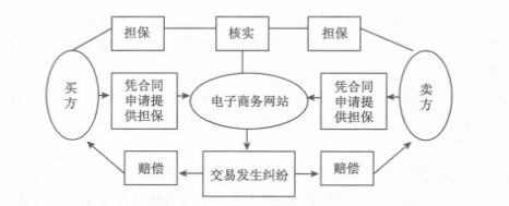 Image:诚信担保2.png