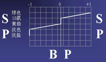 BPSP分析法