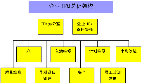Image:TPM的组织结构.gif