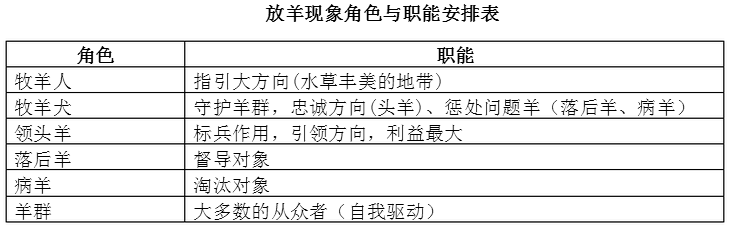 Image:放羊式管理.png