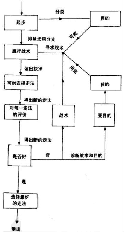 信息加工能力