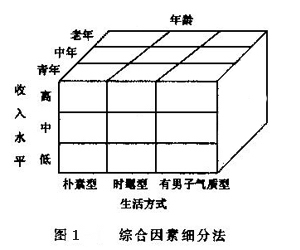 Image:綜合因素細分法.jpg