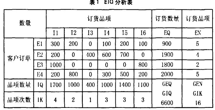 Image:EIQ分析表.jpg