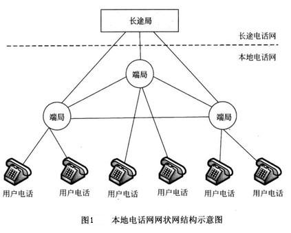 Image:本地电话网网状网结构示意图.jpg