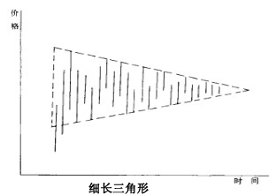 细长三角形