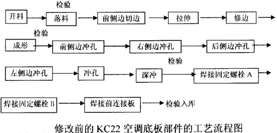 修改前的KC22空调底板部件的工艺流程图