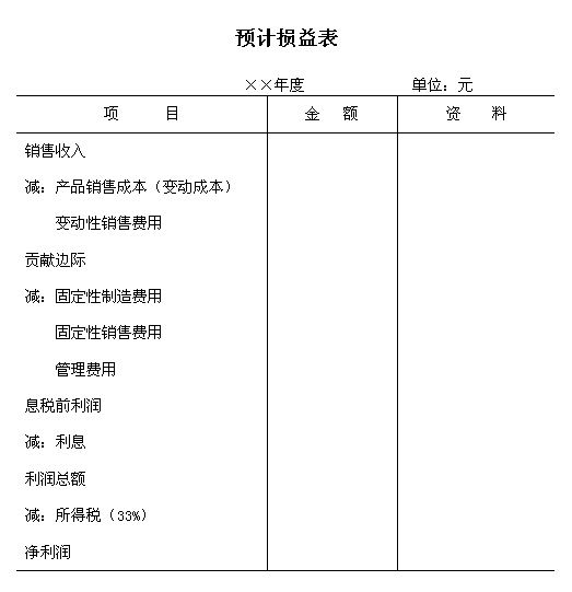 预计损益表