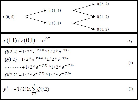 Image:图三：利用状态价格递推利率二叉树.jpg