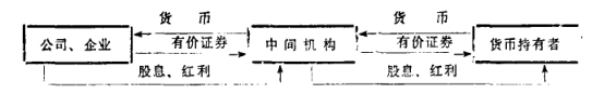 Image:投资媒介.png