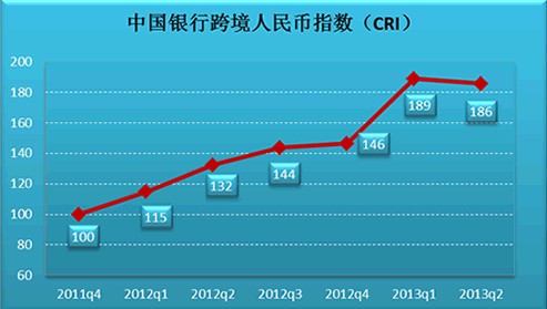 Image:中国银行跨境人民币指数图.jpg