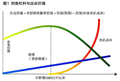 %E8%B4%A2%E5%8A%A1%E6%A0%87%E6%9D%86%E4%B8%8E%E4%BC%81%E4%B8%9A%E4%BB%B7%E5%80%BC.jpg
