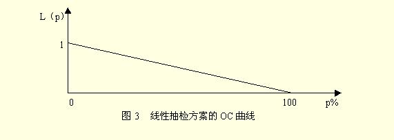 Image:OC曲线2.gif