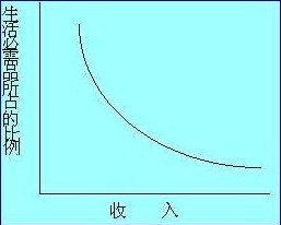 Image:恩格尔曲线2.jpg