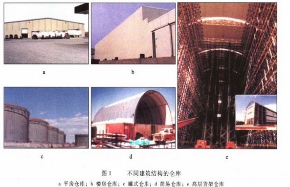 Image:不同建筑结构的仓库.jpg