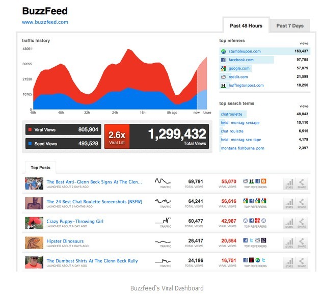 Image:Buzzfeed的广告贴文分析.jpg