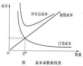 Image:成本函数曲线图.jpg