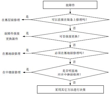 Image:简化的LORA决策树法.jpg
