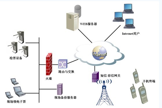 Image:系统网络结构.jpg