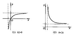 Image:非线性回归分析曲线图形1.jpg