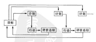 教育行动研究法