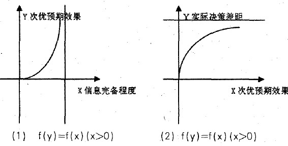 Image:有限理性模型.jpg