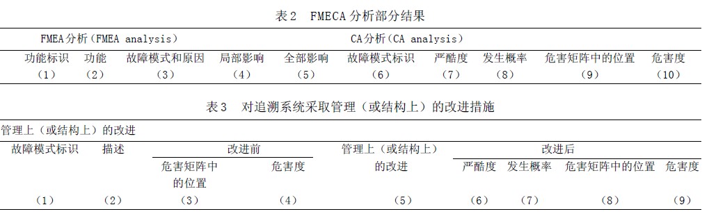 Image:FMECA 分析部分结果.jpg