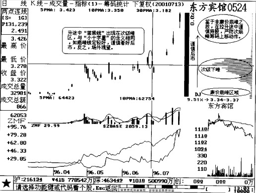 东方宾馆