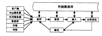 Image:应用性能管理系统设计图.png