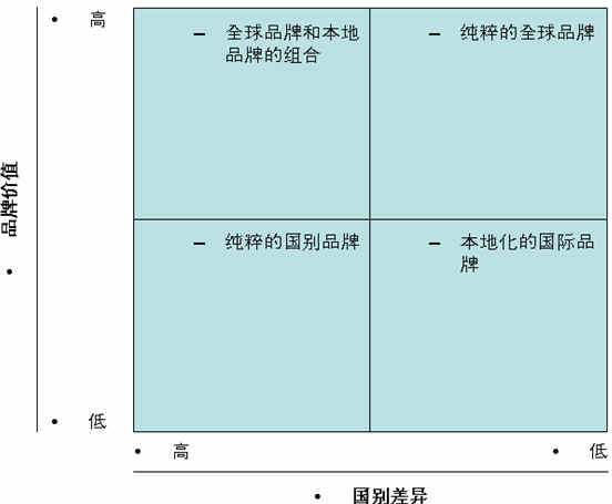 Image:品牌成长曲线12.jpg