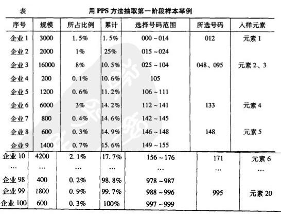 Image:用PPS方法抽取第一阶段样本举例0.jpg