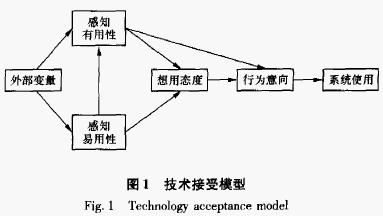 技术接受模型