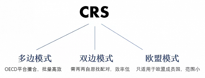 Image:CRS信息互换模式.png