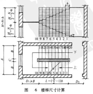 Image:楼梯尺寸计算.jpg