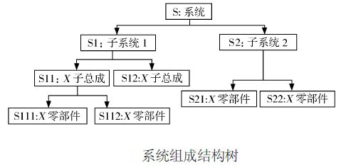 Image:系统组成结构树.jpg