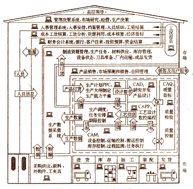 Image:柔性制造系统2.gif