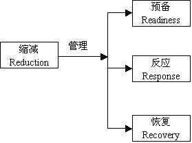 希斯的4r危机管理理论