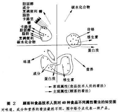 Image:知觉图 图2.jpg