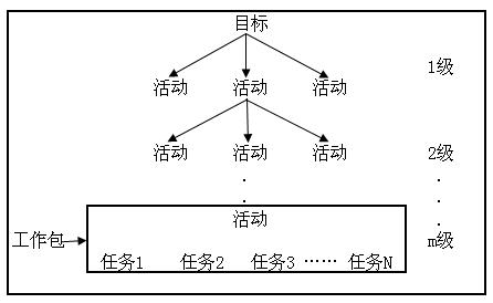 Image:工作分解結構.jpg