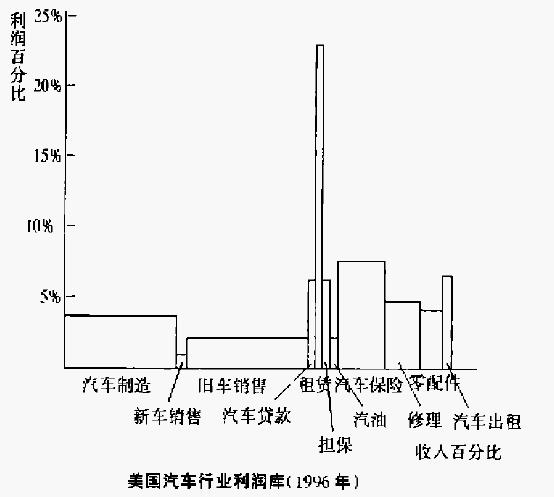 Image:利润1.jpg