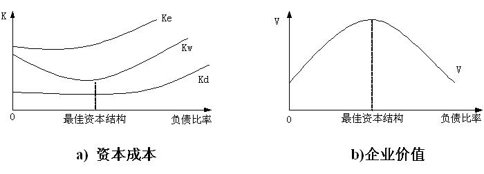 Image:传统折衷理论.jpg