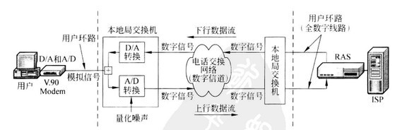 Image:调制解调器连接网络.jpg