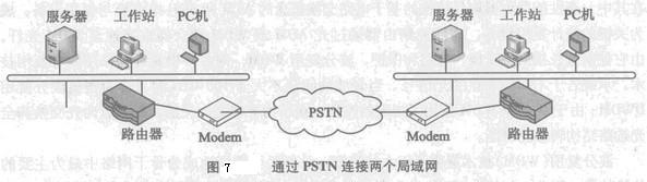 Image:通过PSTN连接两个局域网.jpg