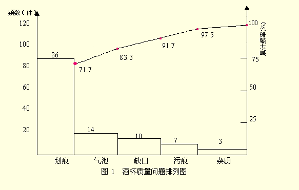 帕累托曲线