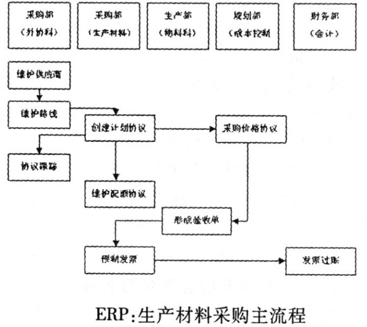 ERP(图2)