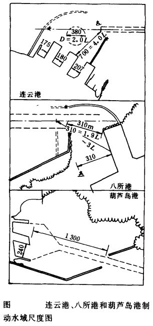 连云港、八所港和葫芦岛港制动水域尺寸图