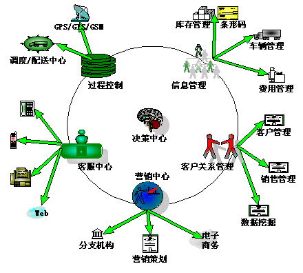 Image:简化后的系统结构图.gif